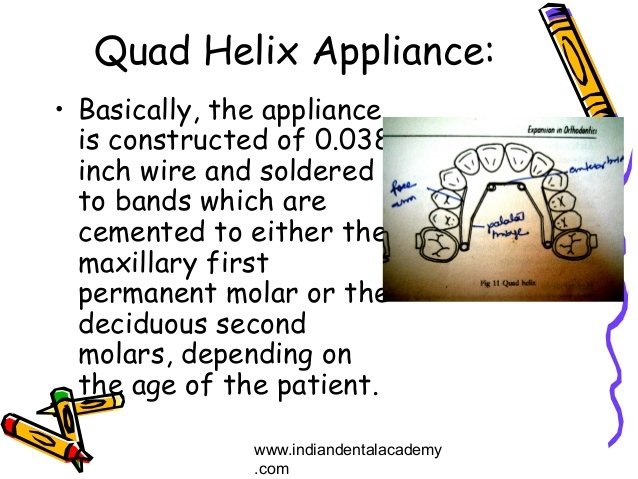 methods-of-space-gaining-in-orthodontics-certified-fixed-orthodontic-courses-by-indian-dental-academy-20-638.jpg