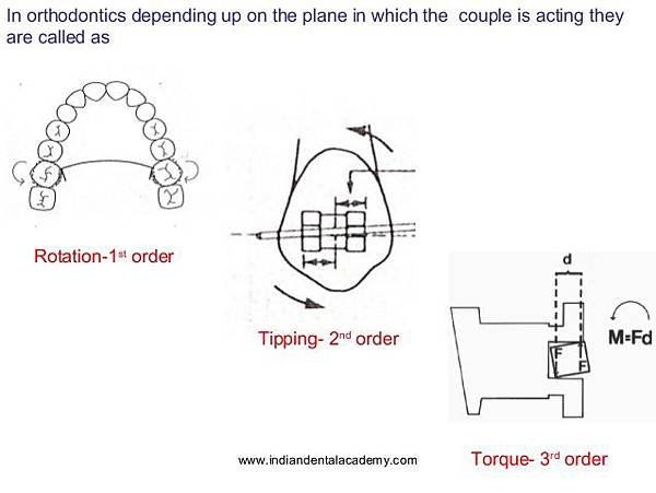 biomechanical-principles-of-orthodontics-certified-fixed-orthodontic-courses-by-indian-dental-academy-38-638.jpg