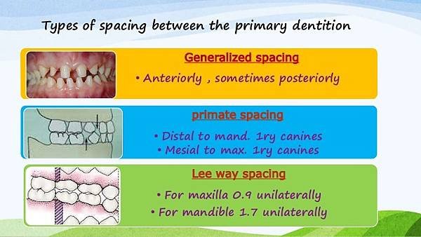 space-management-in-deciduous-teeth-5-638.jpg