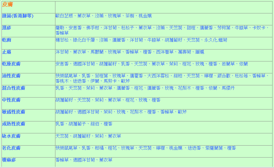 皮膚系統用油1