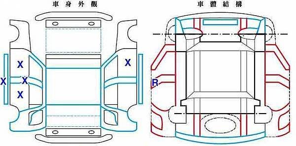 車身結構