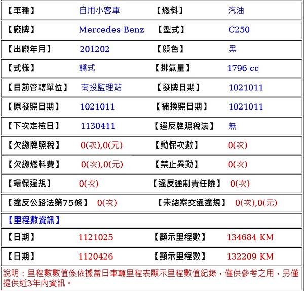 售2012年出廠黑色賓士W204 C250 1.8 AMG 