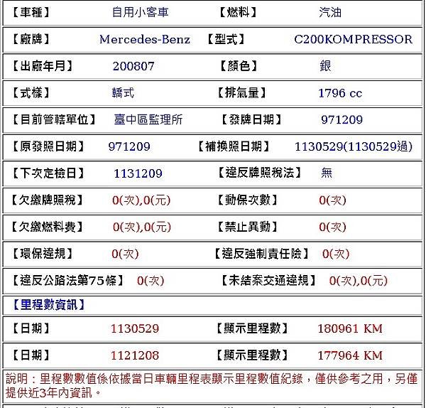 2009年式銀色賓士W204 C200K 1.8透明試車!