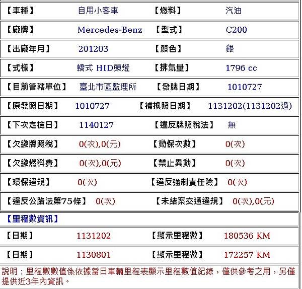 售2012年出廠銀色總代理賓士W204 C200 1.8  