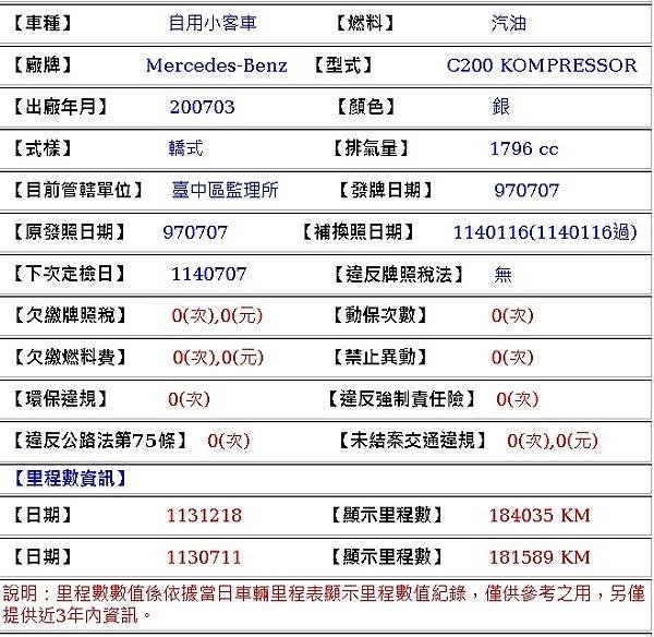 (已售出)2007年出廠銀色總代理賓士W204 C200K 