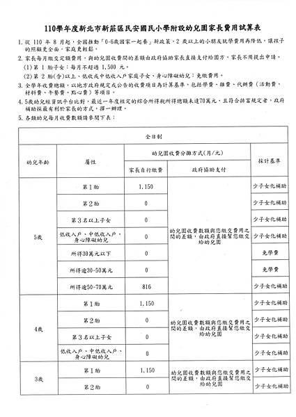 110-2學年度新北市新莊區民安國民小學附設幼兒園家長費用試