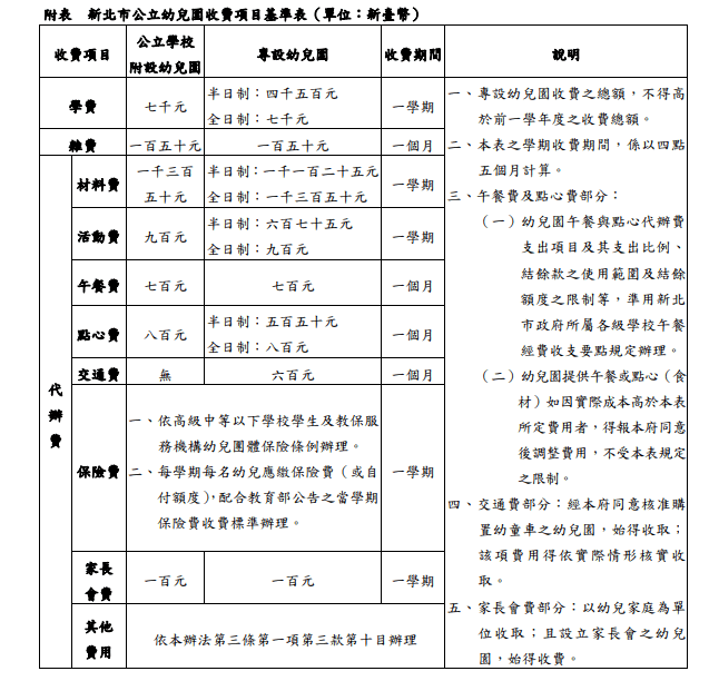 網站公告-111-1收退費基準表.png