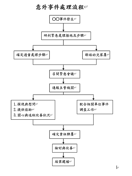 ok意外事件處理流程表.png