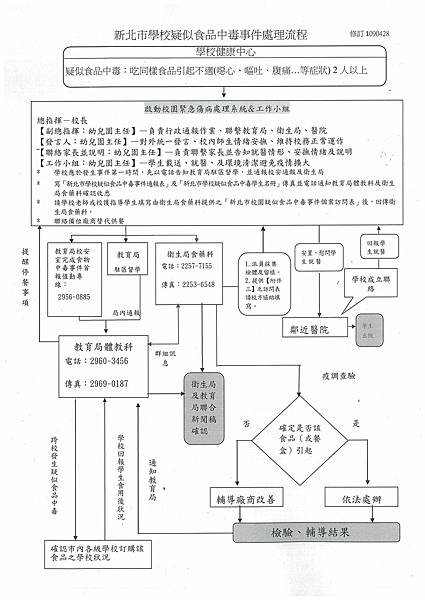 新北市學校疑似食品中毒事件處理流程.jpg