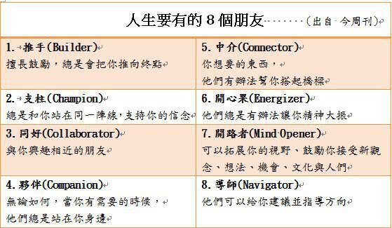 人生要有的8種朋友