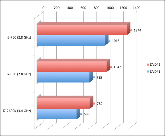 MKV to M4V Comparison.png