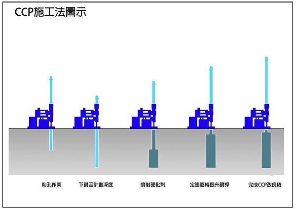 高壓灌漿,地盤改良,幸福悅