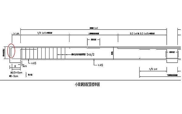 馥築,鋼筋,生產履歷