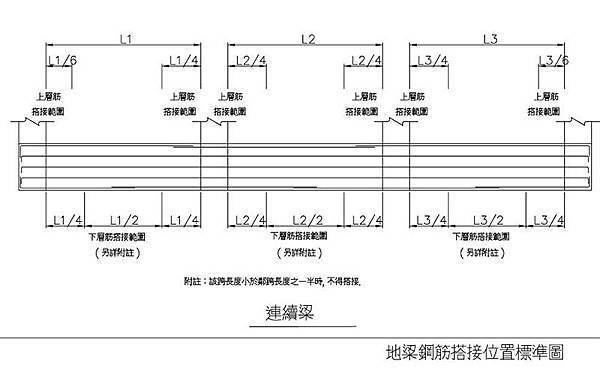 馥築,鋼筋,生產履歷