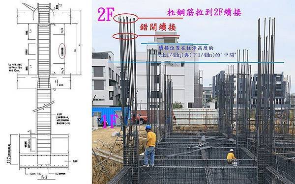 馥築,鋼筋,生產履歷