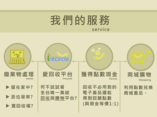 愛回收