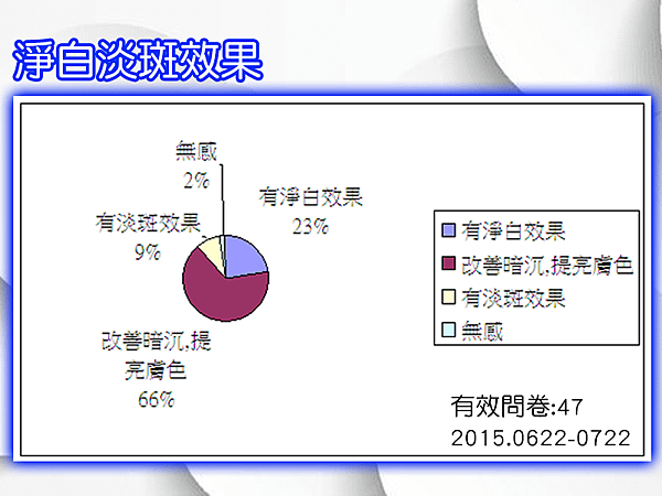問卷調查