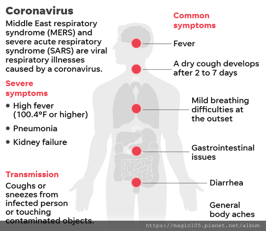 03afcf53-4098-444d-8dfe-7434cf769971-012120-Coronavirus-SARS-MERS_Online.png