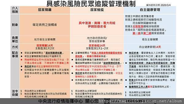 具感染風險者追蹤管理機制表-0304.jpg