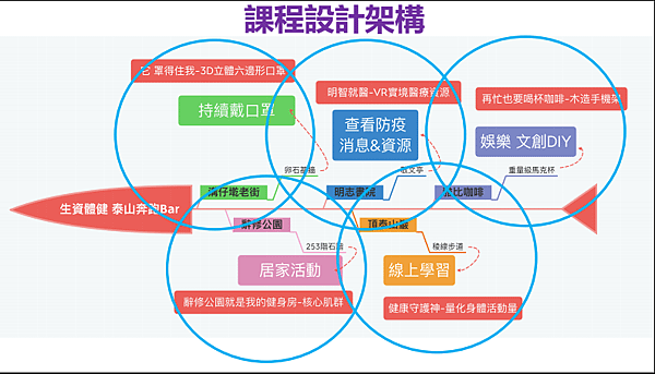 公開課：吳忠霖主任－泰山跨領域健體課程