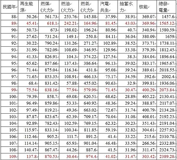 火力發電教案 