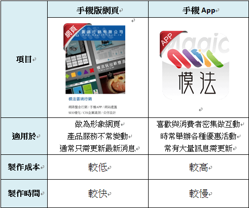 手機APP