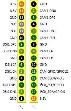 Pi DSI &amp; CAM