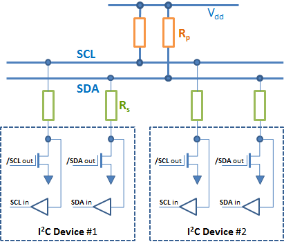 I2C Open Drain