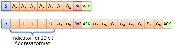 I2C 10bit