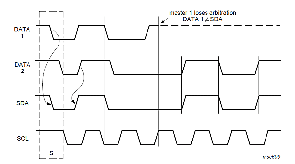 I2C Bus Arbitration