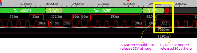 I2C Clock Stretch