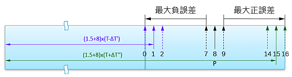 RS-232 Clock torrence