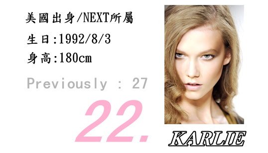 22.Karlie Kloss