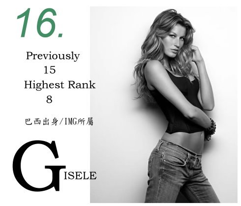 16.Gisele Bundchen