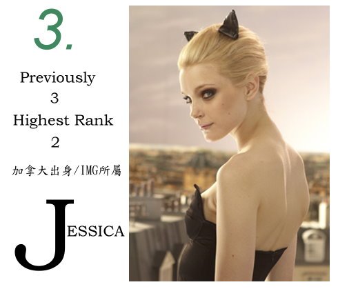 3.Jessica Stam