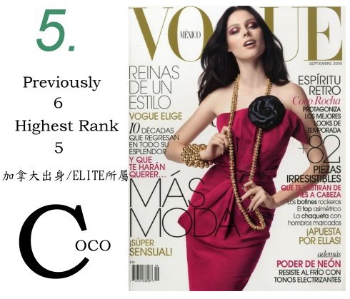 5.Coco Rocha