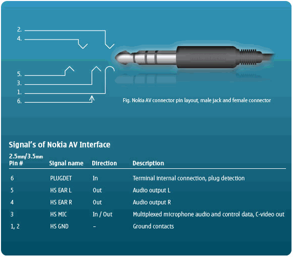 Nokia AV.gif