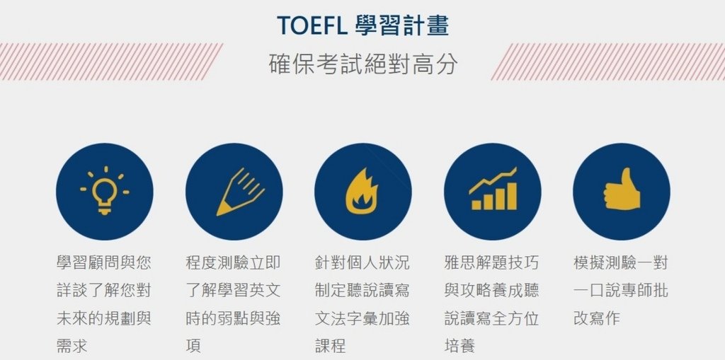 托福英文補習班推薦｜驅勢英日韓中壢站前校～專業師資團隊、托福