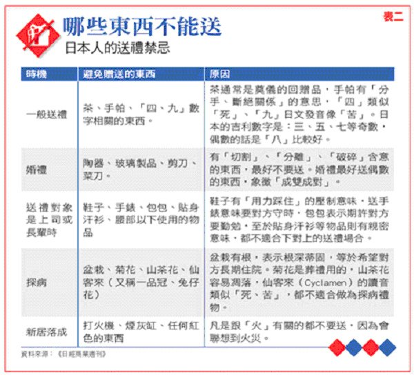 送禮表二.jpg