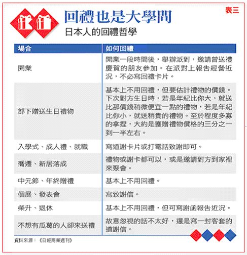 送禮表三.jpg