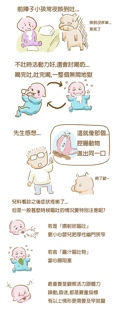 小兒嘔吐衛教