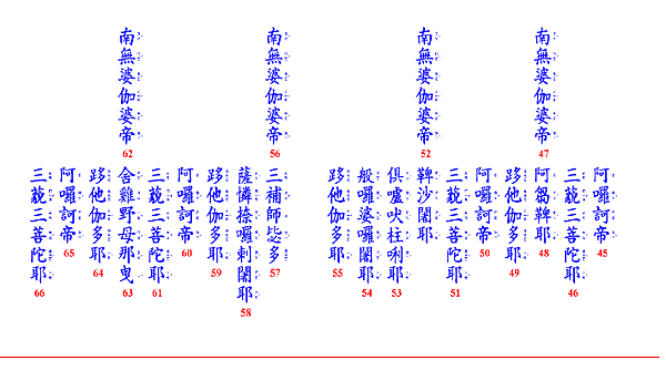 楞嚴咒四