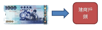 海外風險6