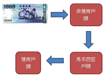 海外風險7