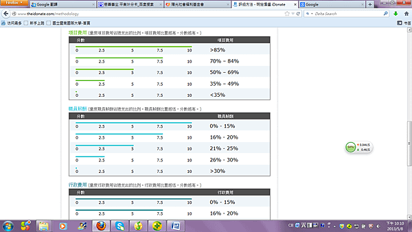 CH10-02