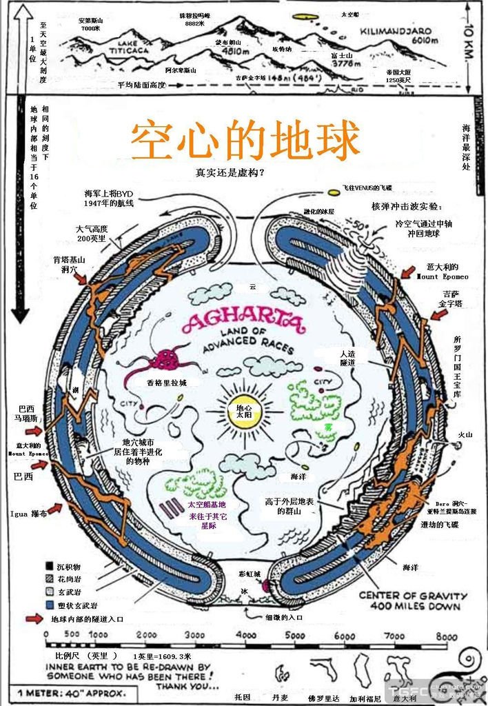 Inner_Earth