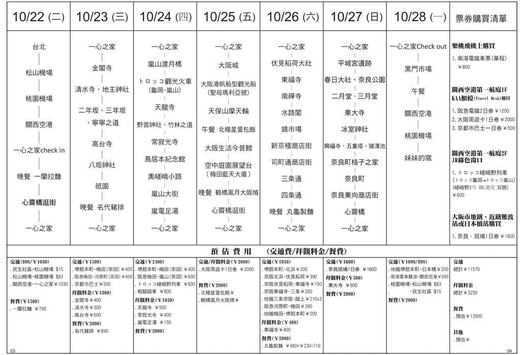 行程大綱