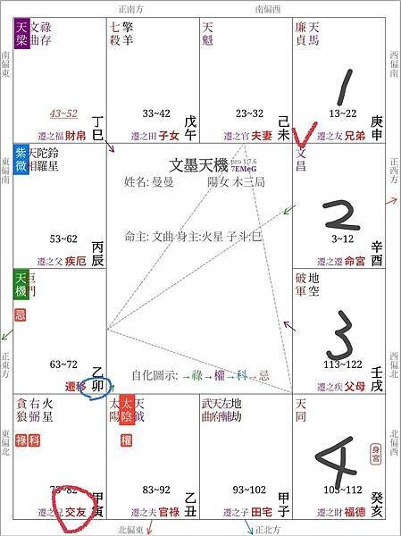 【紫微斗數實戰篇】EP02 運用斗君結合股票實務操作紀錄📈，