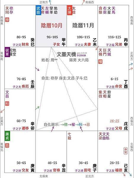 【紫微斗數實戰篇】EP19 紫微斗數同步斷訣為何能如此準確，