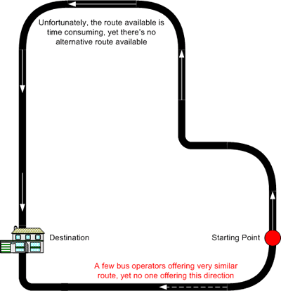 route-planning-problem-with-melaka-intra-city-buses.gif